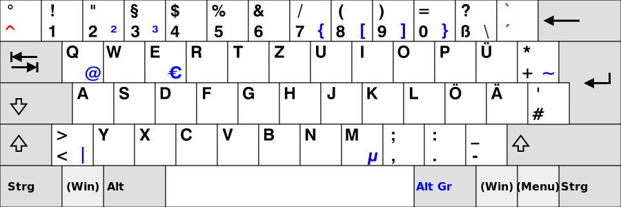 German Keyboard QWERTZ